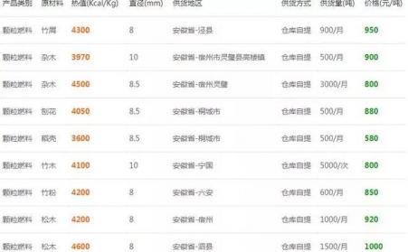 下雪了降溫了，木屑蜜桃AV在线网址的生物質燃料多少錢一噸？6省最新報價出爐了